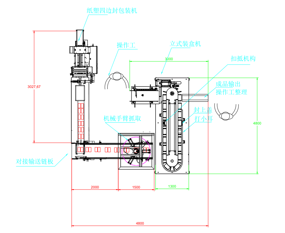 纸塑四边封包装机+立式装盒机+机械手CAD平面图