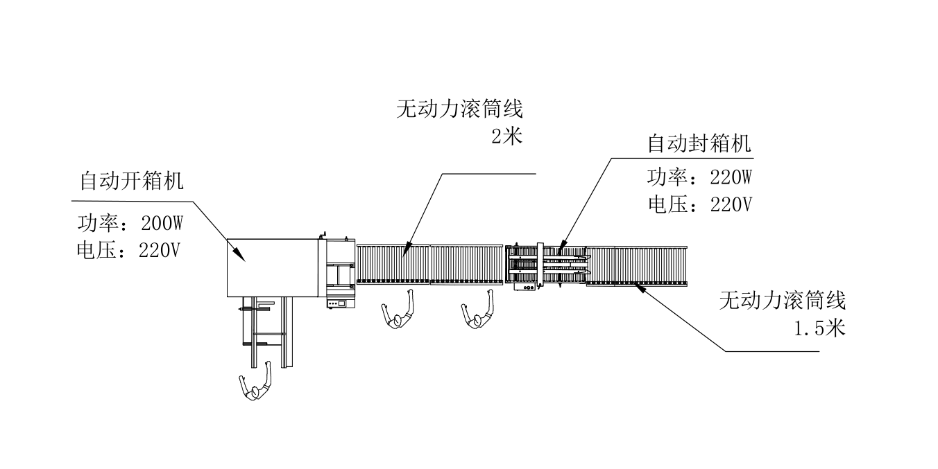 全自动开箱机+自动封箱机CAD平面图