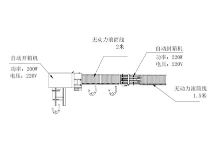 全自动开箱机+自动封箱机CAD平面图