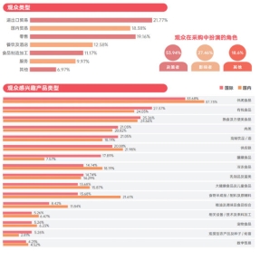 全球买家汇聚深圳 SIAL西雅国际食品展一站式采购平台引.领亚太食饮新潮流