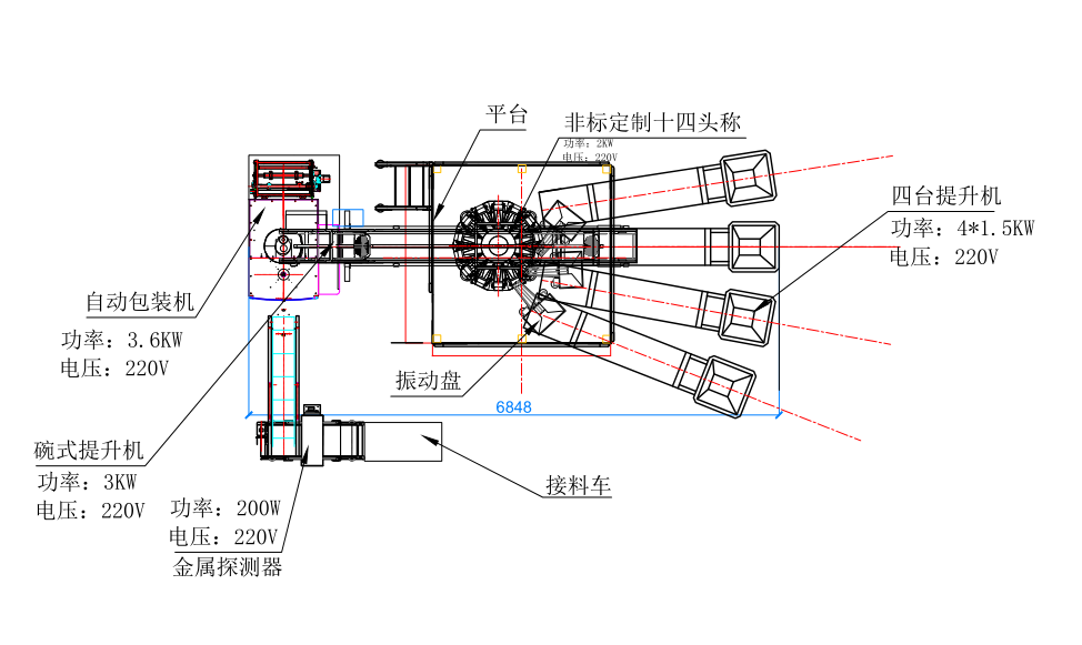 非标定制14头组合秤+自动包装机+提升机示意图 CAD平面图