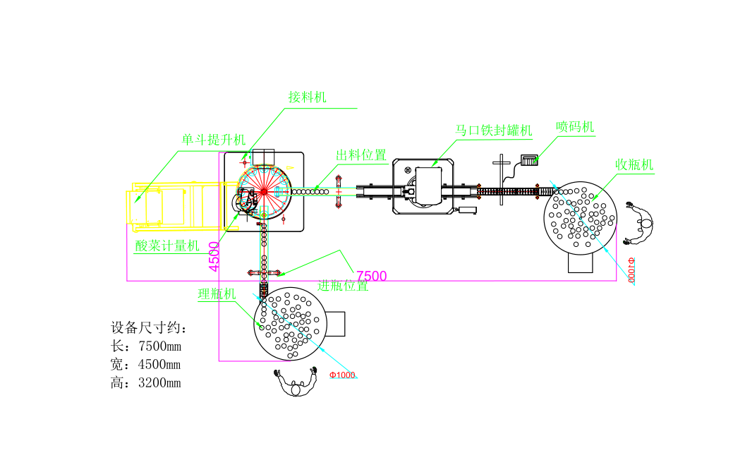 酸菜自动灌装生产线示意图 CAD平面图